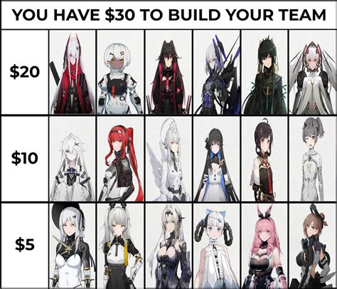 pgr characters|Iba pa.